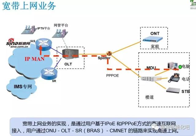 全光GPON网络规划及组网方法，一文了解清楚-第13张图片-深圳市弱电系统集成供应商-【众番科技】