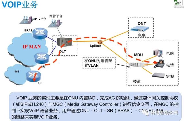 全光GPON网络规划及组网方法，一文了解清楚-第14张图片-深圳市弱电系统集成供应商-【众番科技】