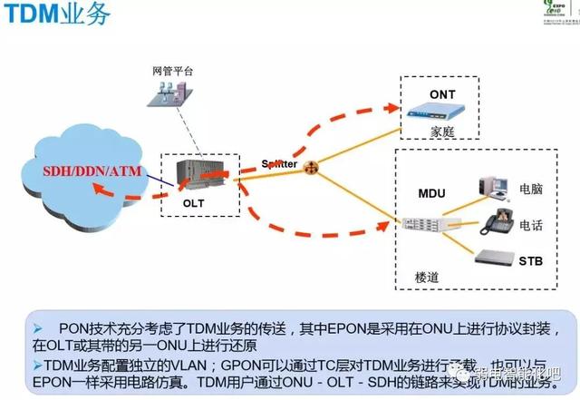 全光GPON网络规划及组网方法，一文了解清楚-第16张图片-深圳市弱电系统集成供应商-【众番科技】