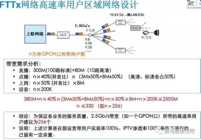 全光GPON网络规划及组网方法，一文了解清楚-第18张图片-深圳市弱电系统集成供应商-【众番科技】