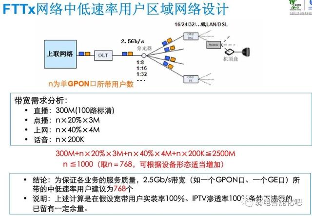 全光GPON网络规划及组网方法，一文了解清楚-第19张图片-深圳市弱电系统集成供应商-【众番科技】