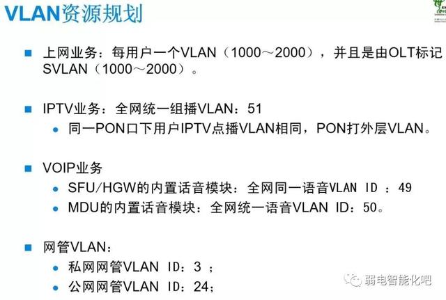 全光GPON网络规划及组网方法，一文了解清楚-第25张图片-深圳市弱电系统集成供应商-【众番科技】