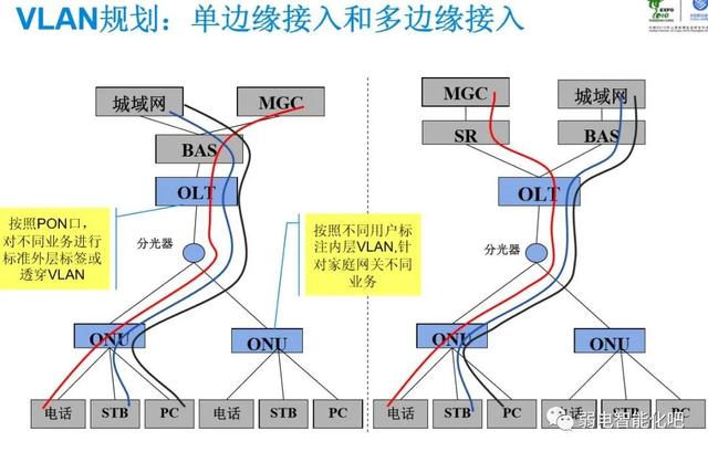 全光GPON网络规划及组网方法，一文了解清楚-第23张图片-深圳市弱电系统集成供应商-【众番科技】