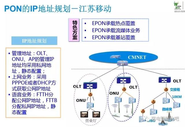 全光GPON网络规划及组网方法，一文了解清楚-第31张图片-深圳市弱电系统集成供应商-【众番科技】