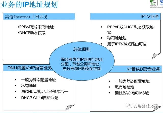 全光GPON网络规划及组网方法，一文了解清楚-第29张图片-深圳市弱电系统集成供应商-【众番科技】