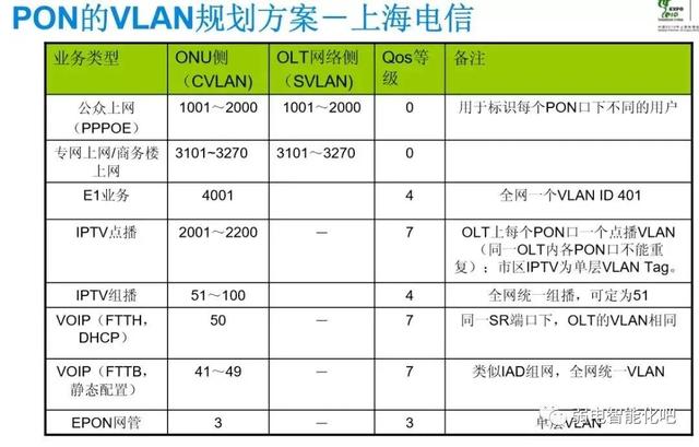 全光GPON网络规划及组网方法，一文了解清楚-第26张图片-深圳市弱电系统集成供应商-【众番科技】