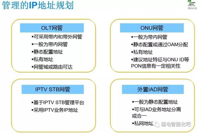全光GPON网络规划及组网方法，一文了解清楚-第30张图片-深圳市弱电系统集成供应商-【众番科技】