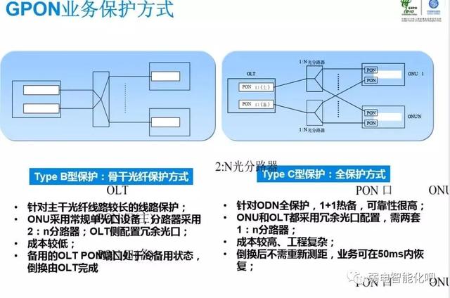 全光GPON网络规划及组网方法，一文了解清楚-第37张图片-深圳市弱电系统集成供应商-【众番科技】