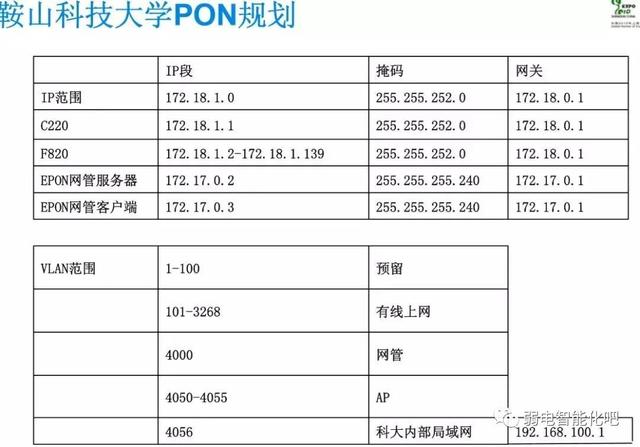 全光GPON网络规划及组网方法，一文了解清楚-第33张图片-深圳市弱电系统集成供应商-【众番科技】