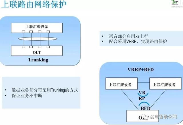 全光GPON网络规划及组网方法，一文了解清楚-第36张图片-深圳市弱电系统集成供应商-【众番科技】