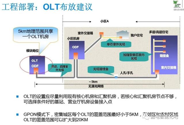 全光GPON网络规划及组网方法，一文了解清楚-第42张图片-深圳市弱电系统集成供应商-【众番科技】