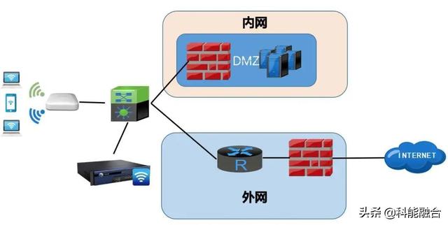 综合布线系统工程：网络综合布线系统中物理隔离技术的意义与作用-第1张图片-深圳市弱电系统集成供应商-【众番科技】