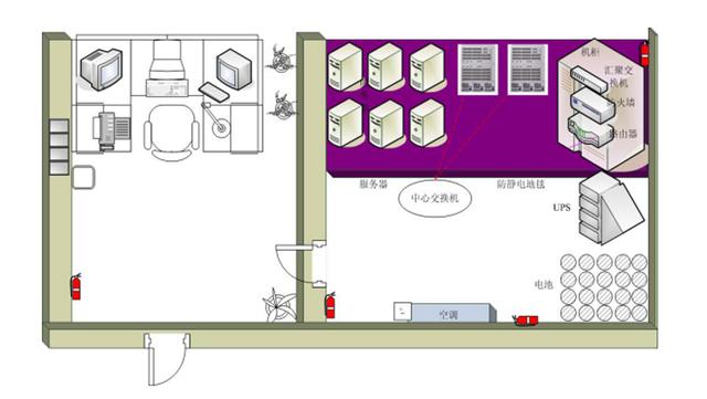 网络建设方案综合布线系统设计-第4张图片-深圳市弱电系统集成供应商-【众番科技】