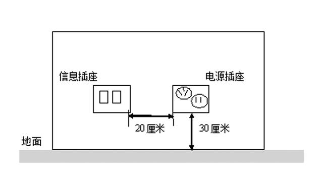 网络建设方案综合布线系统设计-第2张图片-深圳市弱电系统集成供应商-【众番科技】