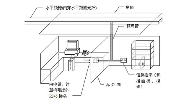 网络建设方案综合布线系统设计-第3张图片-深圳市弱电系统集成供应商-【众番科技】