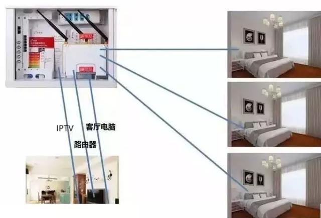 如何做到让家里WiFi真正全覆盖的几个布线方案！-第2张图片-深圳市弱电系统集成供应商-【众番科技】