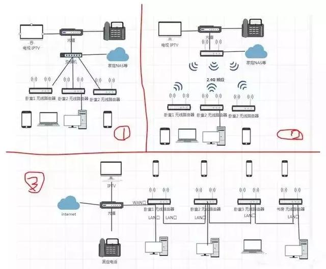 如何做到让家里WiFi真正全覆盖的几个布线方案！-第4张图片-深圳市弱电系统集成供应商-【众番科技】