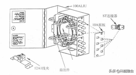 综合布线系统工程：网络布线压接技术-第6张图片-深圳市弱电系统集成供应商-【众番科技】
