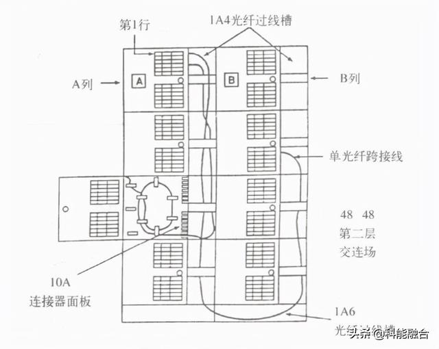 综合布线系统工程：网络布线压接技术-第3张图片-深圳市弱电系统集成供应商-【众番科技】