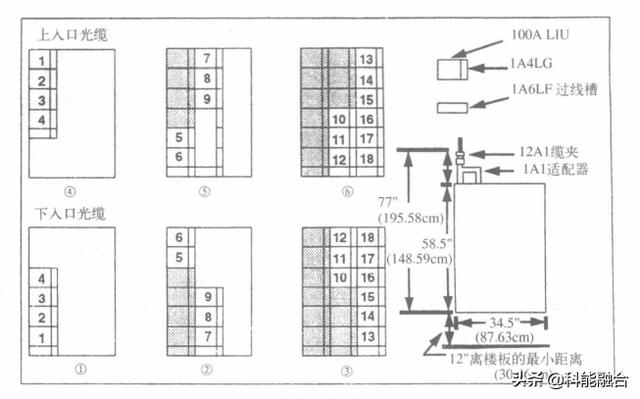 综合布线系统工程：网络布线压接技术-第11张图片-深圳市弱电系统集成供应商-【众番科技】