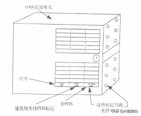 综合布线系统工程：网络布线压接技术-第12张图片-深圳市弱电系统集成供应商-【众番科技】
