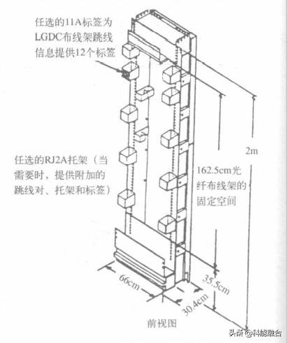 综合布线系统工程：网络布线压接技术-第8张图片-深圳市弱电系统集成供应商-【众番科技】