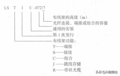 综合布线系统工程：网络布线压接技术-第9张图片-深圳市弱电系统集成供应商-【众番科技】