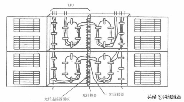 综合布线系统工程：网络布线压接技术-第7张图片-深圳市弱电系统集成供应商-【众番科技】