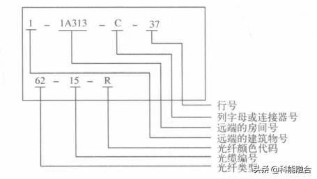 综合布线系统工程：网络布线压接技术-第13张图片-深圳市弱电系统集成供应商-【众番科技】