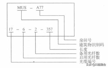 综合布线系统工程：网络布线压接技术-第14张图片-深圳市弱电系统集成供应商-【众番科技】