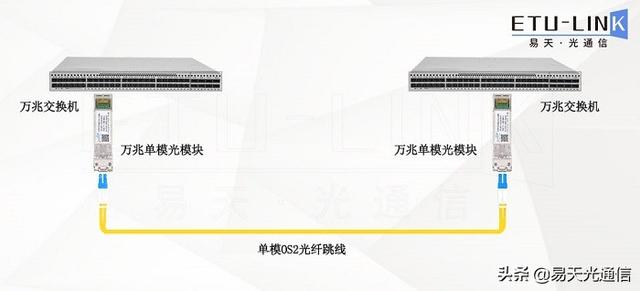 10G网络布线方案有多少种？-第1张图片-深圳市弱电系统集成供应商-【众番科技】