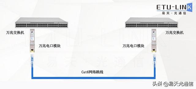10G网络布线方案有多少种？-第2张图片-深圳市弱电系统集成供应商-【众番科技】