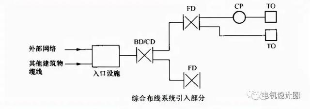 综合布线各个子系统的设计要求是什么？一篇文章搞懂-第30张图片-深圳市弱电系统集成供应商-【众番科技】
