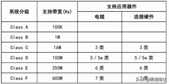 综合布线系统-第3张图片-深圳市弱电系统集成供应商-【众番科技】