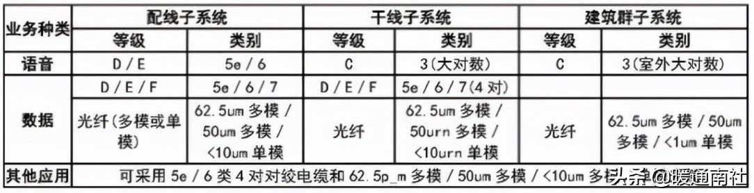综合布线系统-第4张图片-深圳市弱电系统集成供应商-【众番科技】