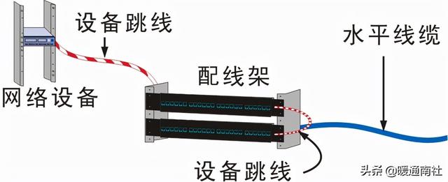 综合布线系统-第8张图片-深圳市弱电系统集成供应商-【众番科技】
