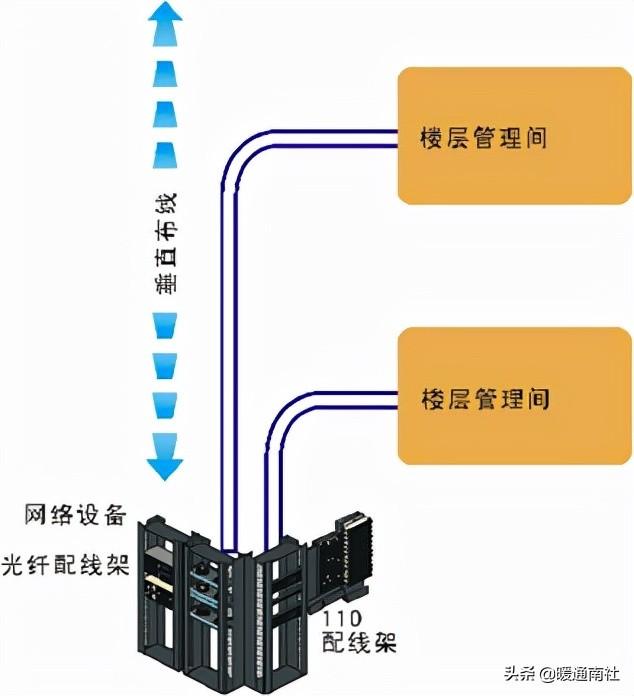 综合布线系统-第9张图片-深圳市弱电系统集成供应商-【众番科技】
