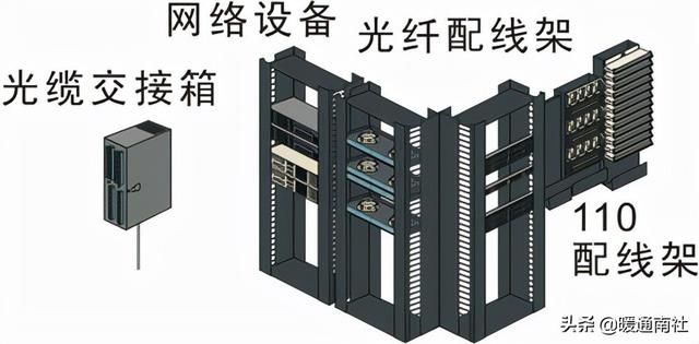 综合布线系统-第10张图片-深圳市弱电系统集成供应商-【众番科技】