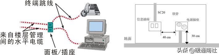 综合布线系统-第6张图片-深圳市弱电系统集成供应商-【众番科技】