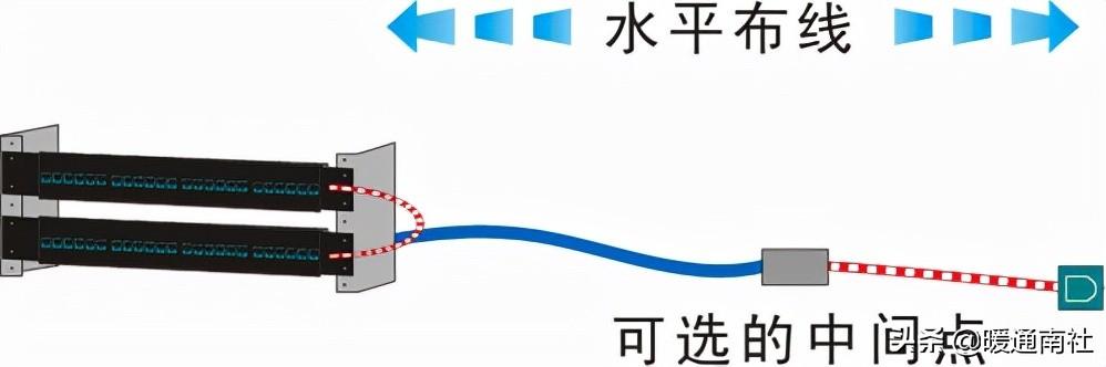 综合布线系统-第7张图片-深圳市弱电系统集成供应商-【众番科技】