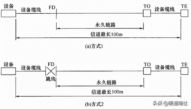 综合布线系统-第13张图片-深圳市弱电系统集成供应商-【众番科技】