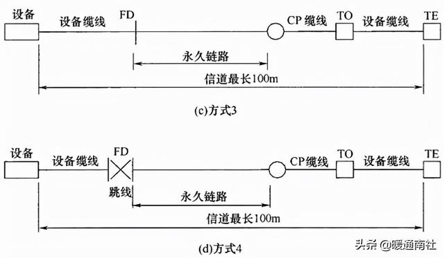 综合布线系统-第14张图片-深圳市弱电系统集成供应商-【众番科技】