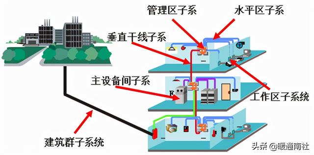 综合布线系统-第11张图片-深圳市弱电系统集成供应商-【众番科技】
