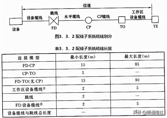 综合布线系统-第12张图片-深圳市弱电系统集成供应商-【众番科技】