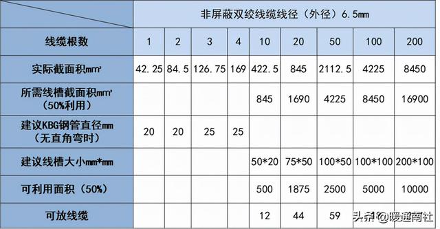 综合布线系统-第21张图片-深圳市弱电系统集成供应商-【众番科技】