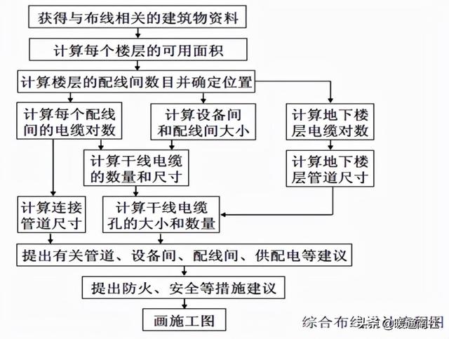 综合布线系统-第20张图片-深圳市弱电系统集成供应商-【众番科技】