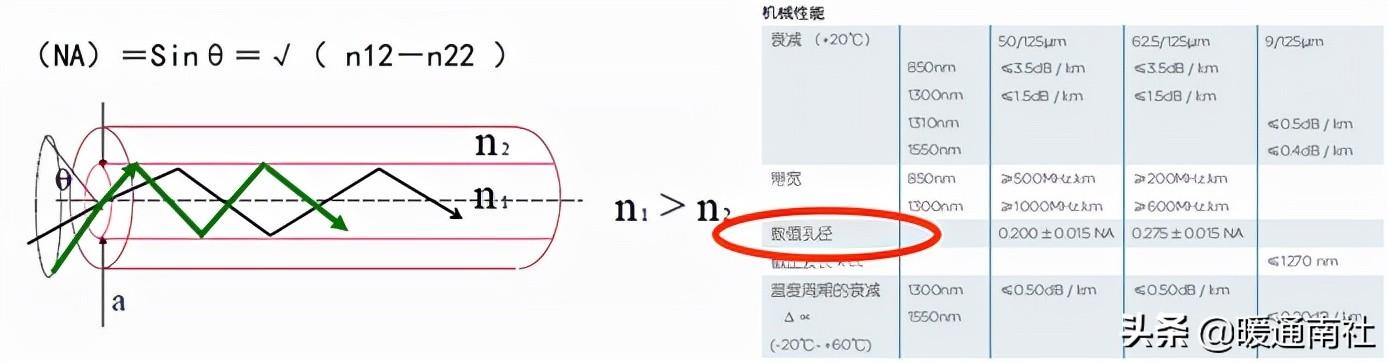 综合布线系统-第19张图片-深圳市弱电系统集成供应商-【众番科技】