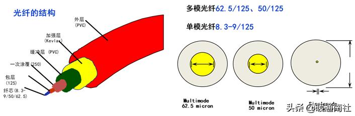 综合布线系统-第18张图片-深圳市弱电系统集成供应商-【众番科技】