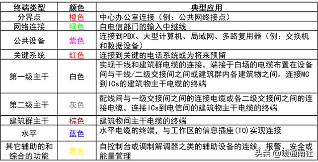综合布线系统-第23张图片-深圳市弱电系统集成供应商-【众番科技】