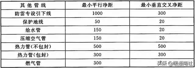 综合布线系统-第26张图片-深圳市弱电系统集成供应商-【众番科技】